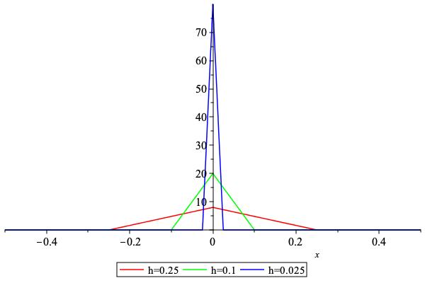 ../_images/AbsoluteValueRegularizedWithPolynomial_2.jpeg