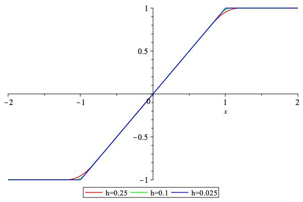 ../_images/ClipIntervalWithPolynomial0.jpeg