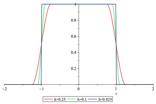 ../_images/ClipIntervalWithPolynomial1.jpeg