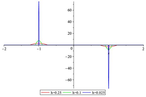 ../_images/ClipIntervalWithPolynomial2.jpeg