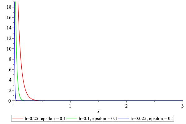 ../_images/LOG_EXP_BARRIER_0.jpeg