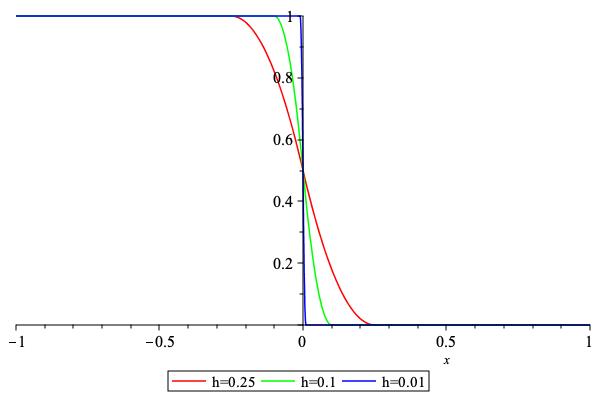../_images/NegativePartRegularizedWithPolynomial1.jpeg