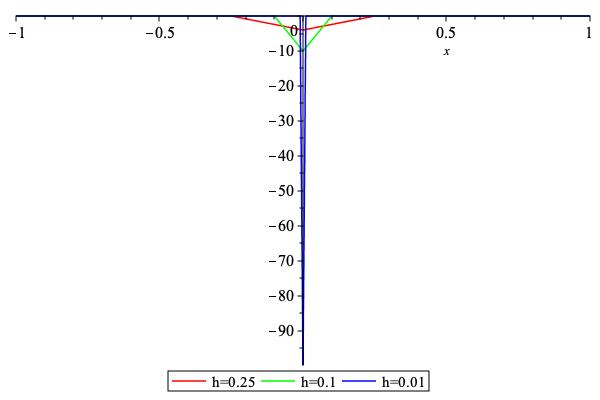 ../_images/NegativePartRegularizedWithPolynomial2.jpeg
