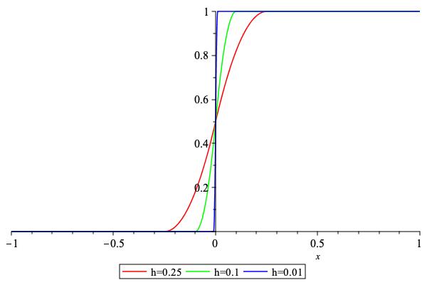 ../_images/PositivePartRegularizedWithPolynomial1.jpeg