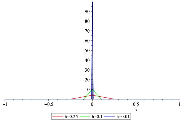../_images/PositivePartRegularizedWithPolynomial2.jpeg