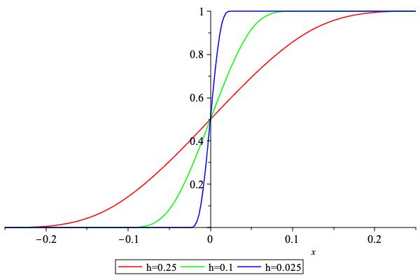 ../_images/SignRegularizedWithPolynomial0.jpeg