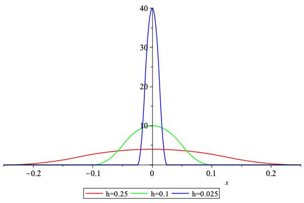 ../_images/SignRegularizedWithPolynomial1.jpeg