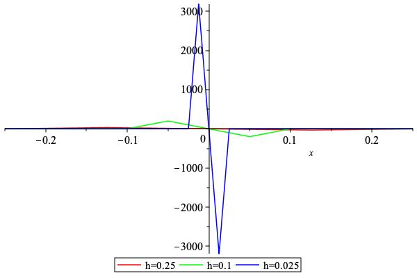 ../_images/SignRegularizedWithPolynomial2.jpeg