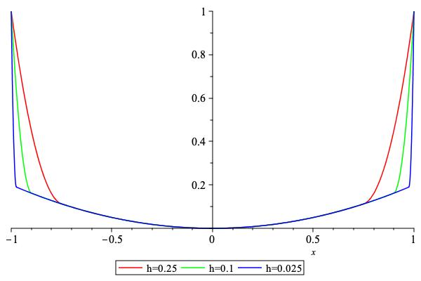 ../_images/U_QUADRATIC2_0.jpeg