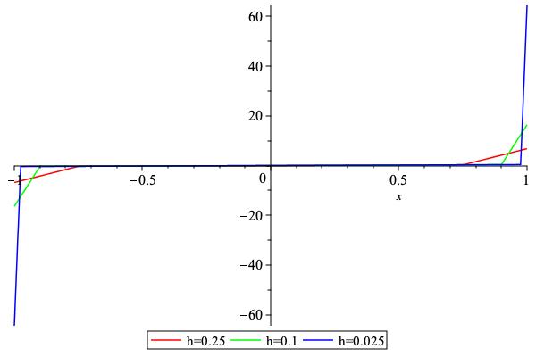 ../_images/U_QUADRATIC2_1.jpeg