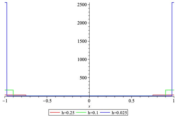 ../_images/U_QUADRATIC2_2.jpeg